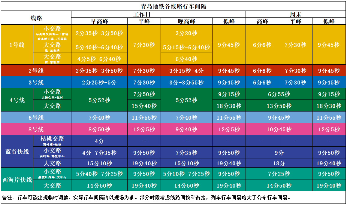 10月9日起地铁运营时间有调整！