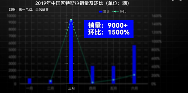 八年都没交车告捷的特斯拉：在印度履历了什么