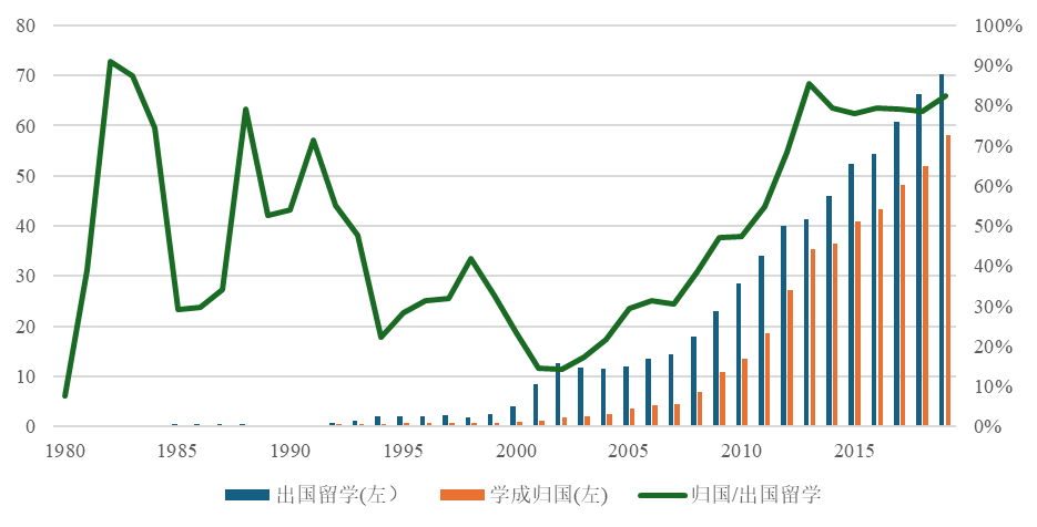 风声｜国际学校倒闭招生难，为什么中国家庭没那么热衷留学了？