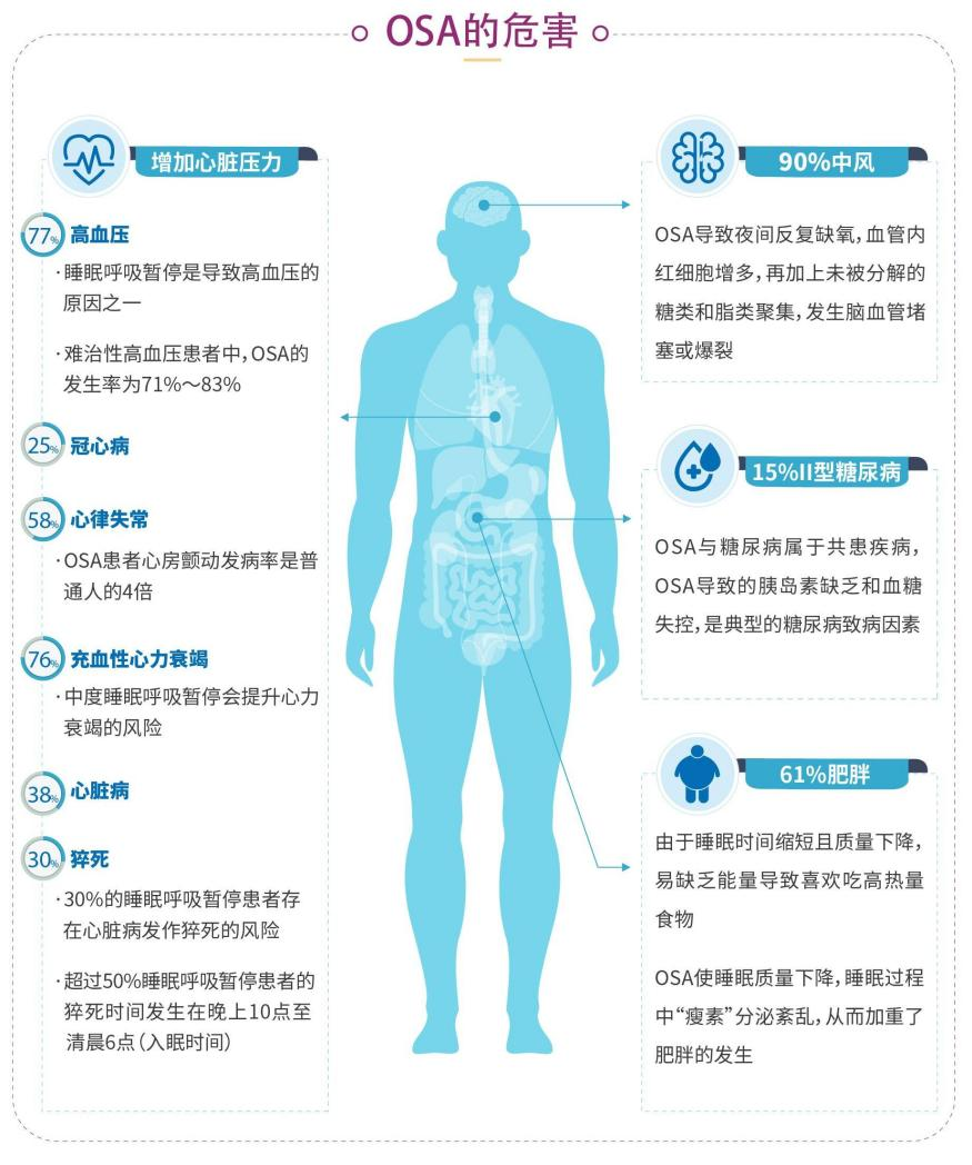 毫米波雷達+AI，清雷科技引領睡眠體檢新風向