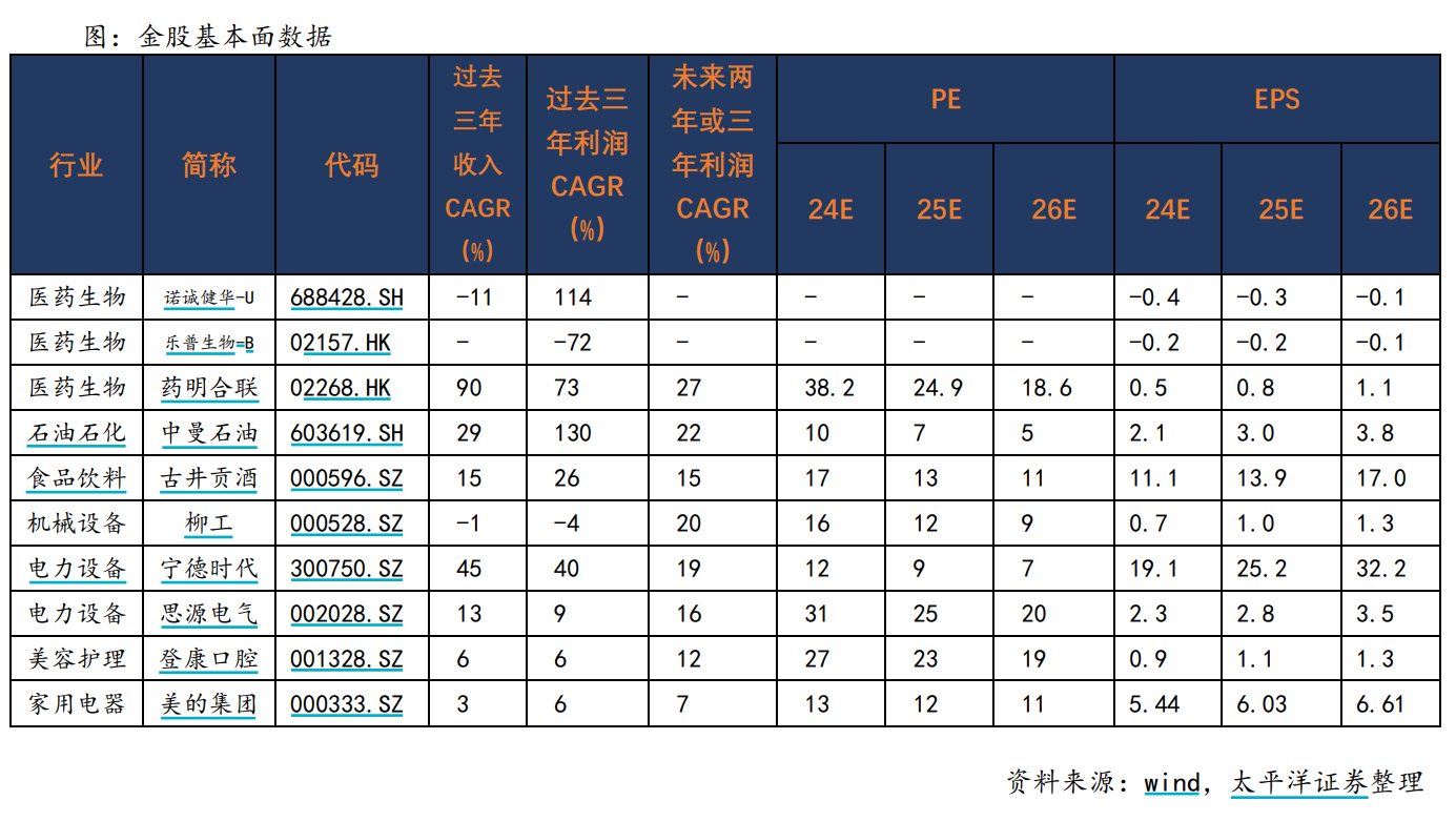 开源证券金股截图