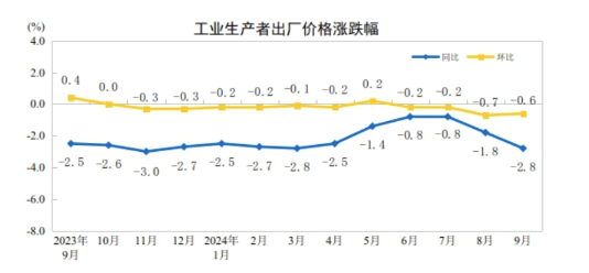 图片来源：国家统计局网站