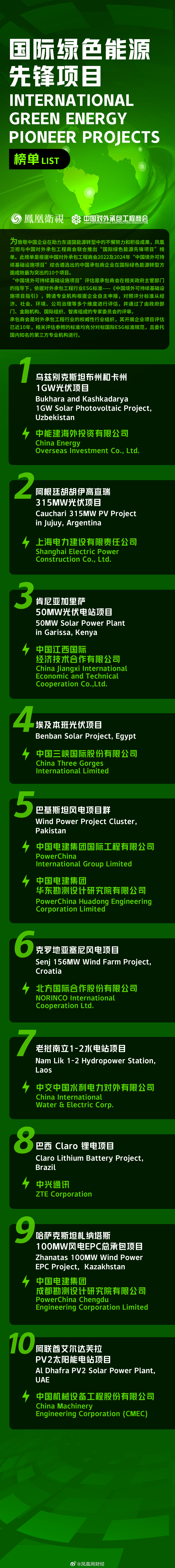 国际绿色能源先锋项目出炉
