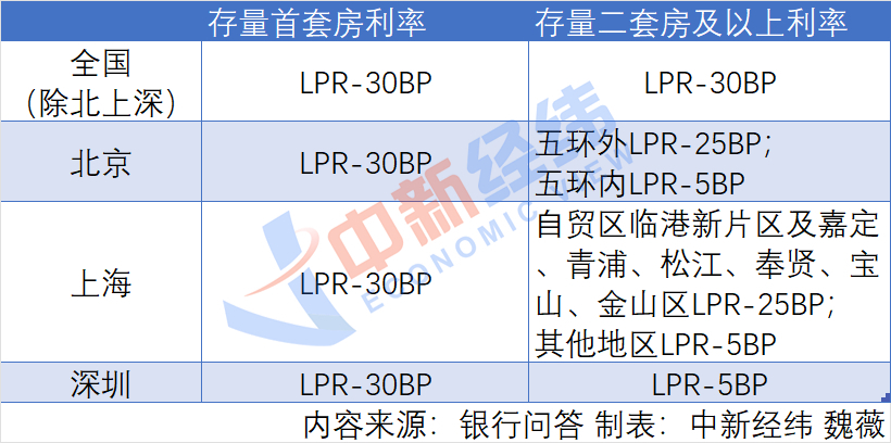 方才！多家银行明确存量房贷调整细则，怎样降、降几多？