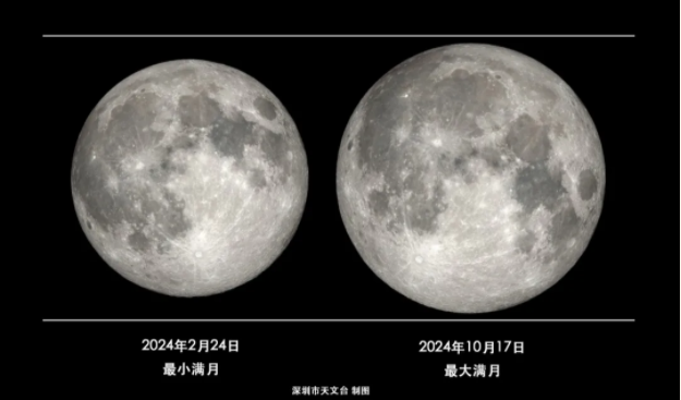 2024年最大满月与最小满月模拟对比图，最大满月比最小满月大约14%。