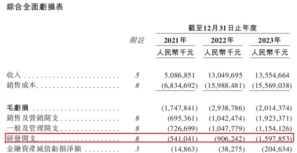 大量员工爆料发不出工资！昔日新势力销冠哪吒汽车回应了