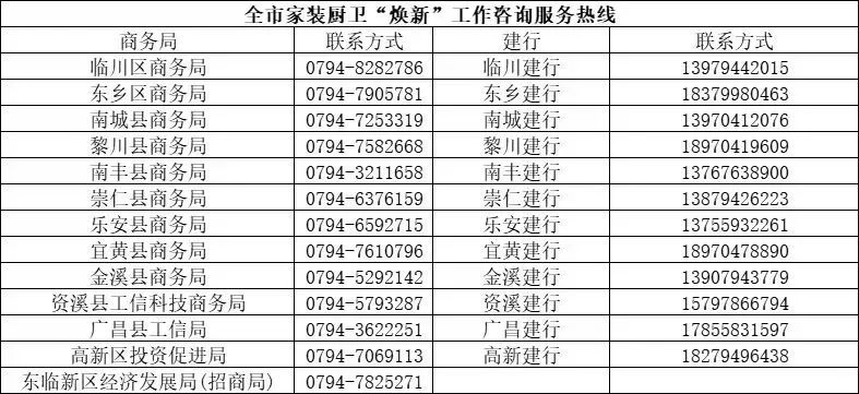 抚州支持家装厨卫“焕新”实施细则来了 补贴范围及标准公布