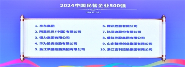 中国排行网_2024中国企业500强排行榜