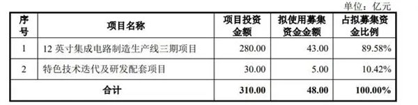 背靠长江存储！武汉芯片独角兽新芯股份IPO获受理：盘算推算投310亿