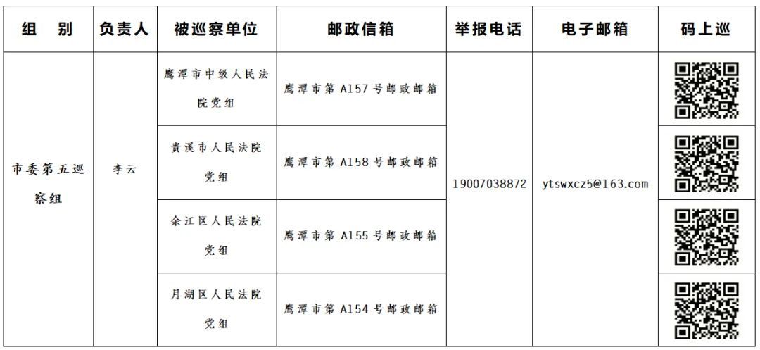 九屆鷹潭市委第八輪巡察完成進(jìn)駐 聯(lián)系方式公布