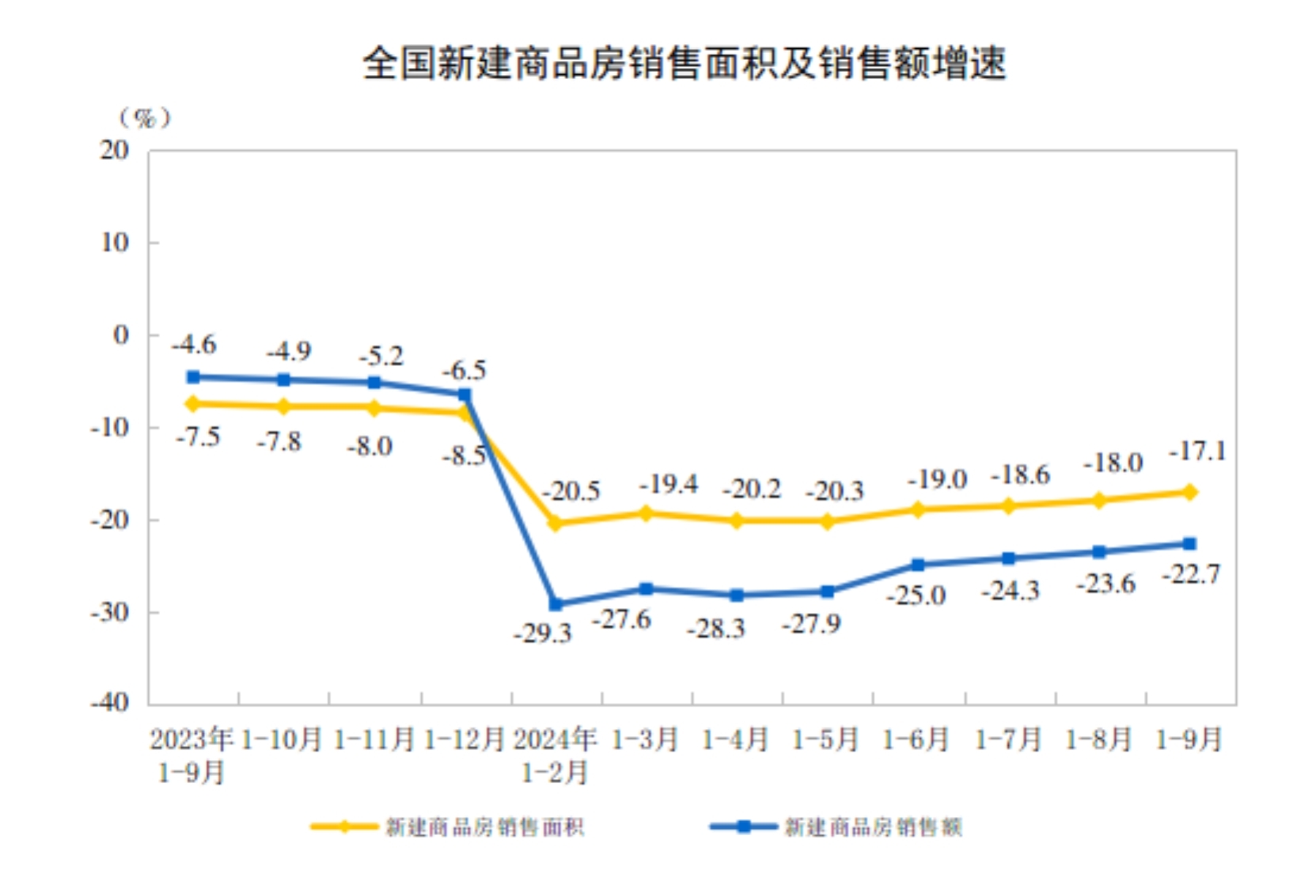 图片起原：国度统计局网站jav 黑丝