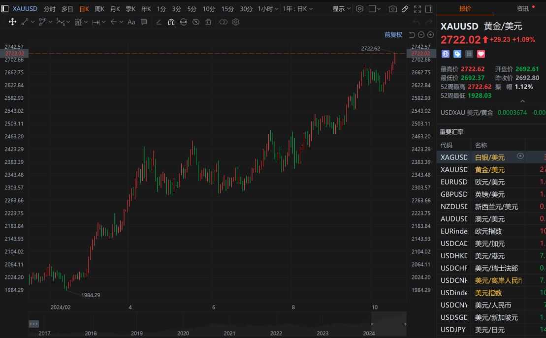 金饰价格突破800元大关