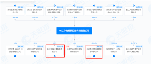 背靠长江存储！武汉芯片独角兽新芯股份IPO获受理：盘算推算投310亿