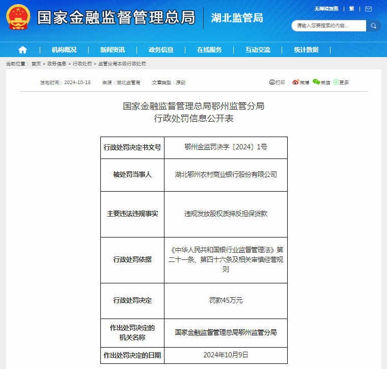 鄂州农村商业银行违规发放股权质押反担保贷款被罚款45万元