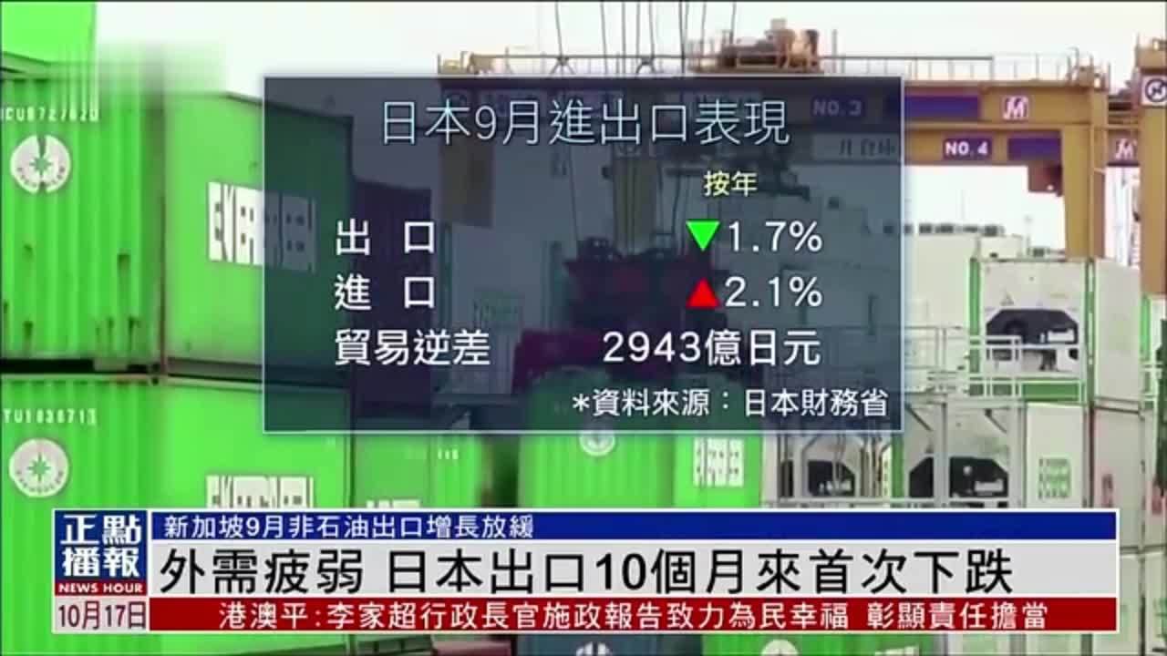 外需疲弱 日本出口10个月来首次下跌