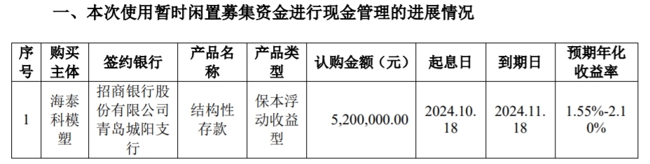 青岛海泰科：使用520万元暂时闲置募集资金进行现金管理