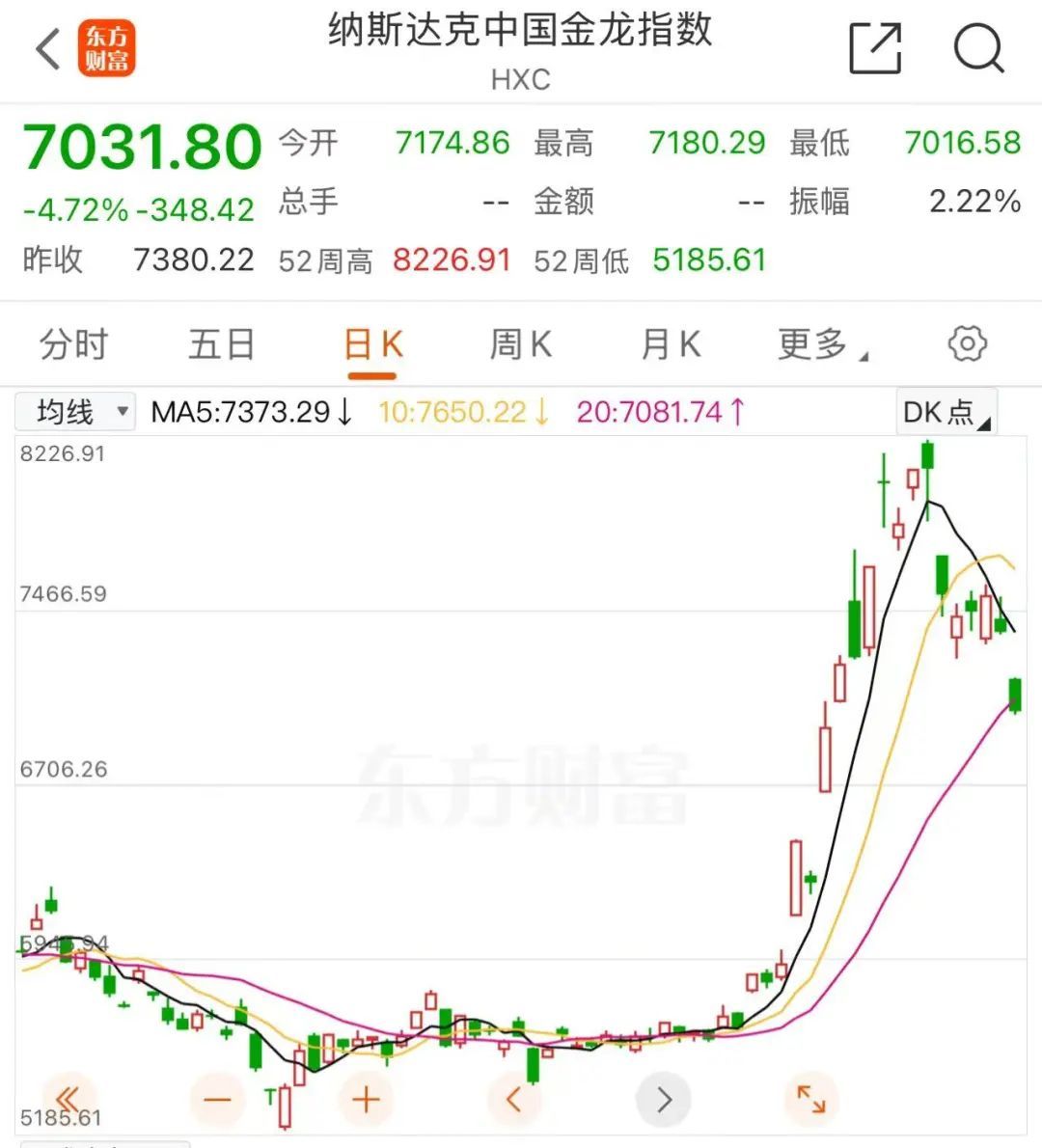 深夜爆雷，阿斯麦美股盘中一度暴跌超15%