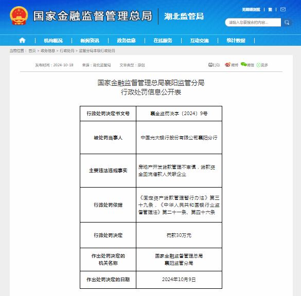 中国光大银行股份有限公司襄阳分行违法违规被罚款30万元