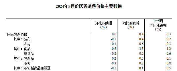 图片来源：国家统计局网站