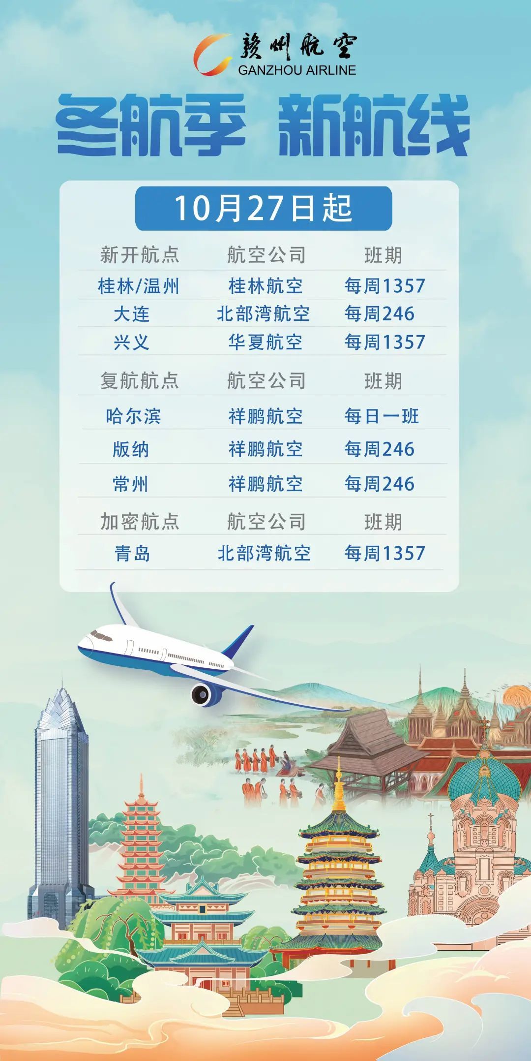 10月27日起赣州将新增加密多条航线