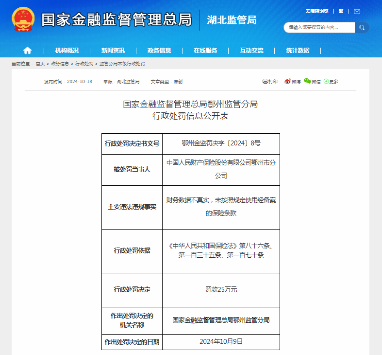 中国人民财产保险股份有限公司鄂州市分公司被罚款25万元