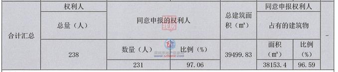 深圳北商圈，龙华平易近乐路片区更新单位意愿公示！拟拆约8.8万平