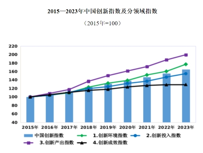 图自国家统计局网站