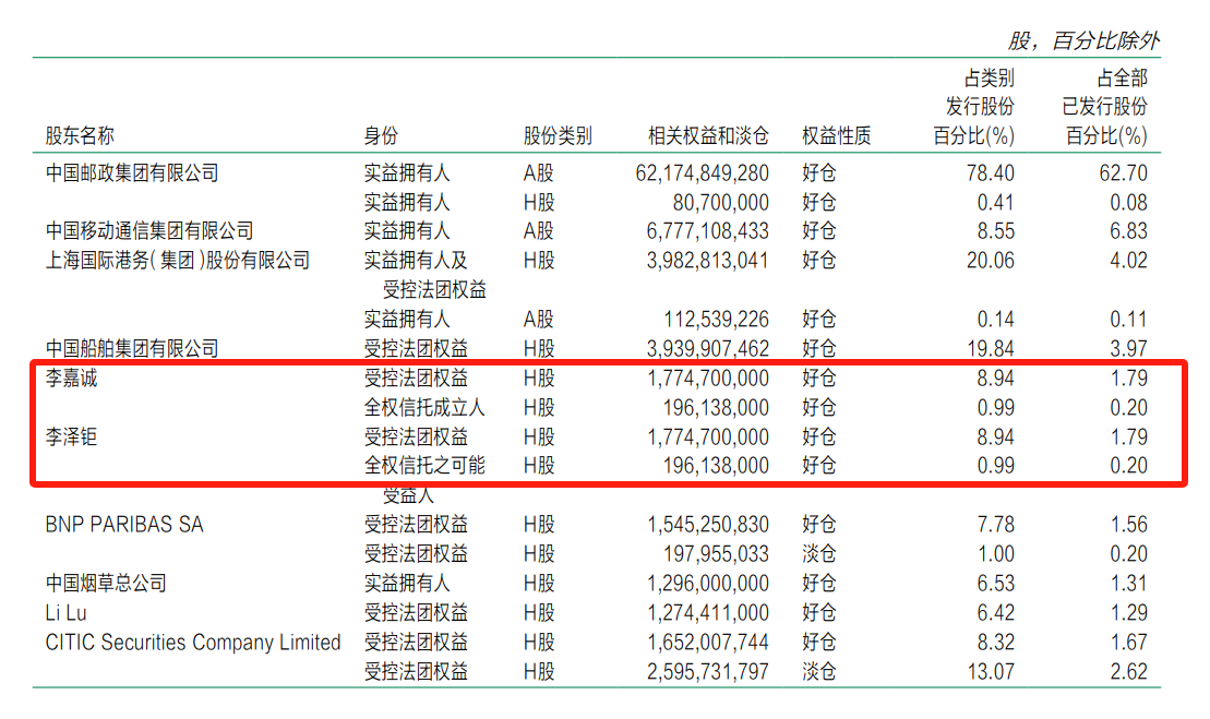 图片来源：邮储银行2024半年报