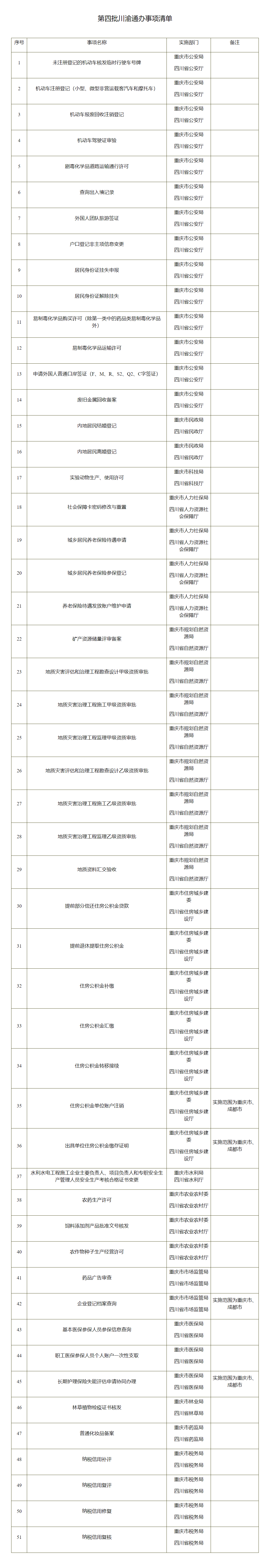 第四批川渝通办事项清单公布：涉51个政务服务事项 今年年底前实现通办