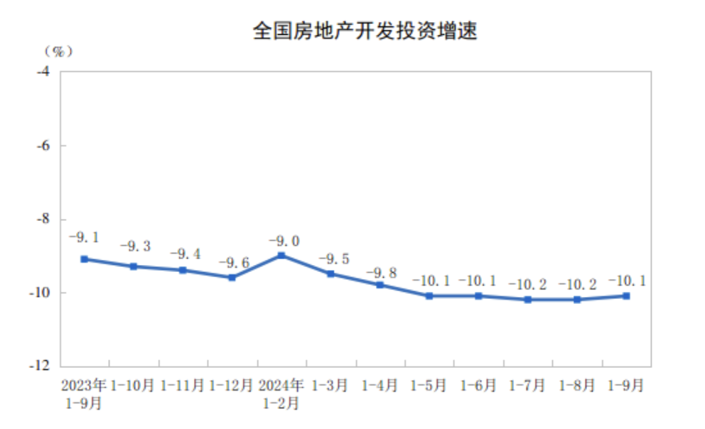 天下商品房贩卖面积降幅一连4个月收窄，国度统计局：对房地产市场持乐观立场