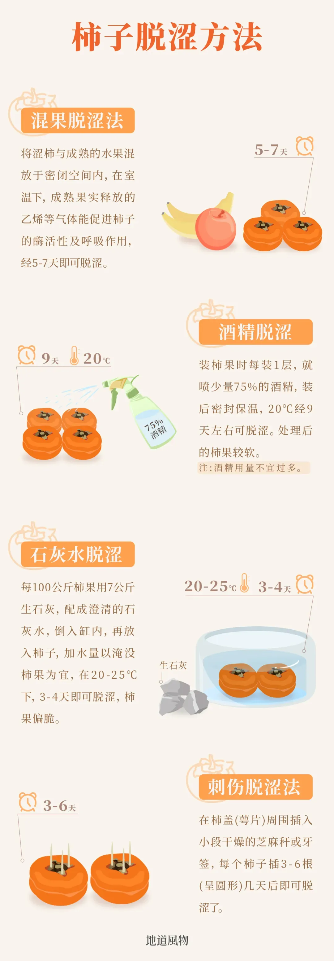 制图/吴玖洋