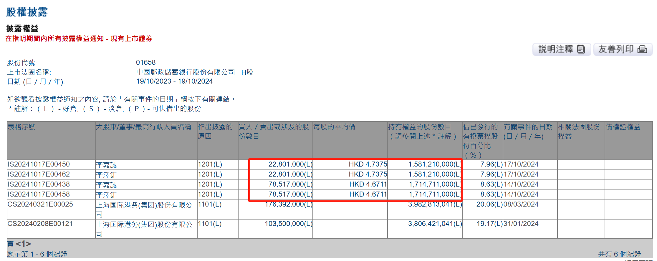 图片来源：香港联交所网站