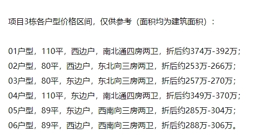 灼烁双盘开盘，中建观玥名邸“日光”！振业天境云庭381批选172套