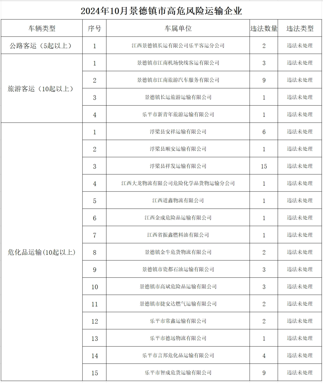 交警支队车管所提供
