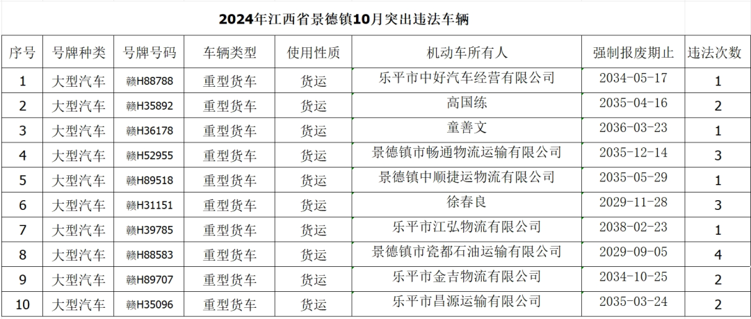 交警支队指挥中心提供