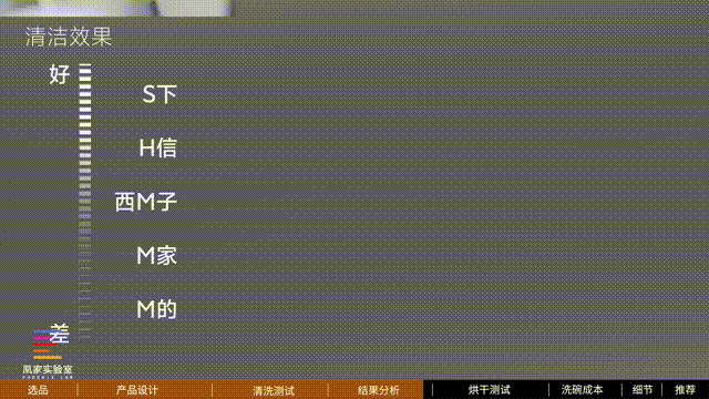 抱着这样的设想，我们又在洗碗机内部放置了温度探头，测试5台机器在强力模式下的舱内温度。