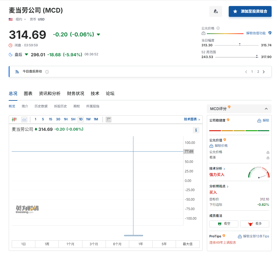 美国多地麦当劳发生大肠杆菌感染事故，股价盘后跌近6%