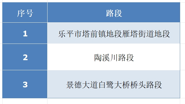 交警支队事故科提供