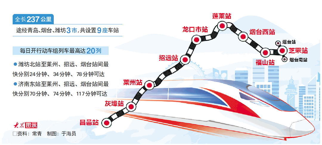 资料：常青 制图：于海员