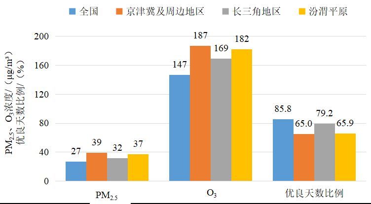 2024年1—9月全国及重点区域空气质量比较　图自“生态环境部”微信公众号