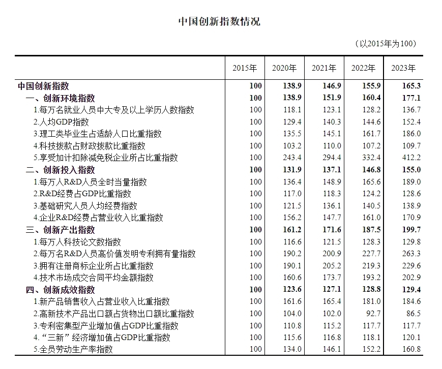 图自国家统计局网站