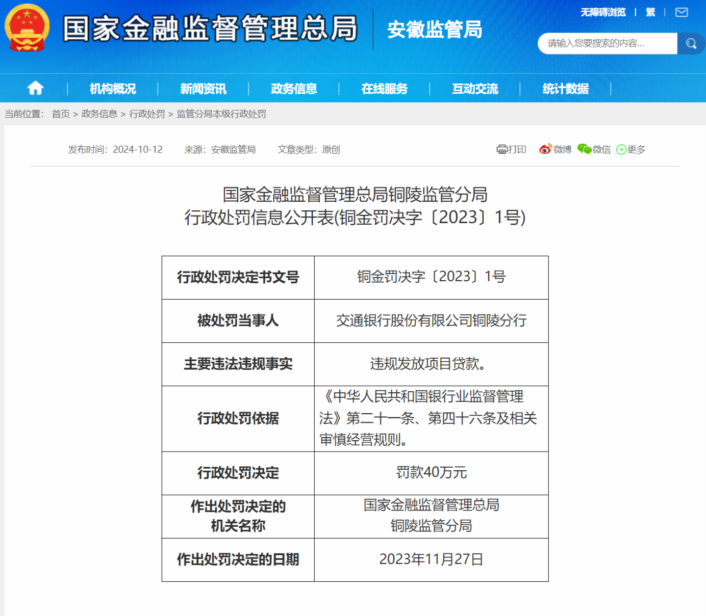 违规发放项目贷款 交通银行铜陵分行被罚40万