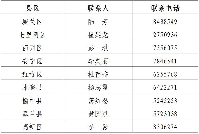 各县区联系人及联系电话