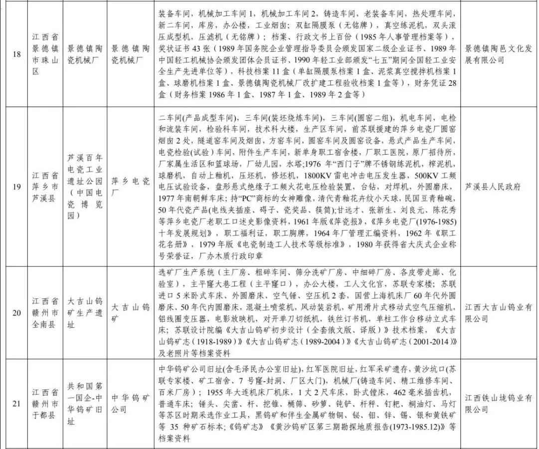 江西4个工业遗产上榜“国家级”名单