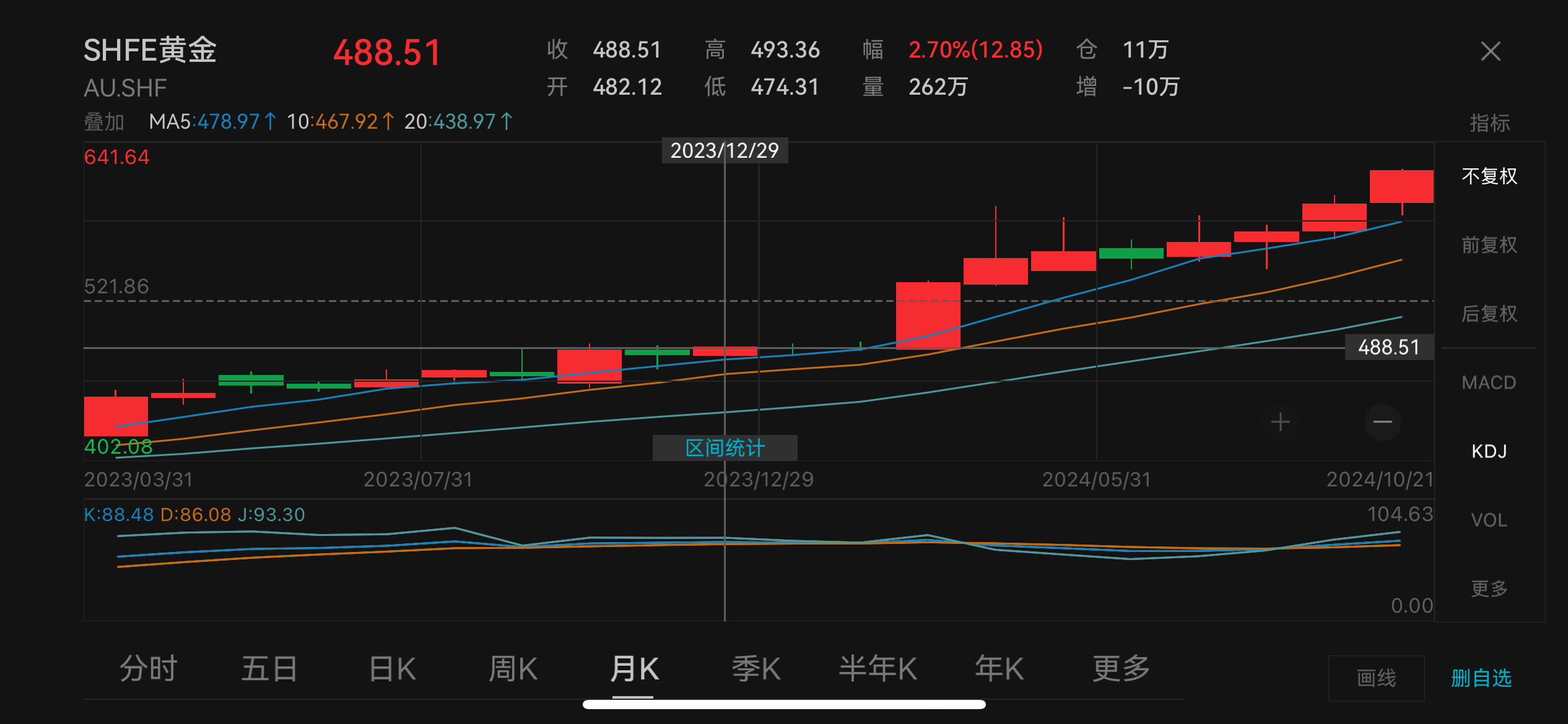 黄金走势图 图源：Wind数据截图