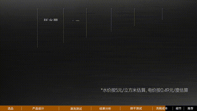 注意，这里用的清洁耗材是相对便宜的洗碗粉，如果你用洗碗块、洗碗液或者洗碗凝珠的话，费用会更高一些。