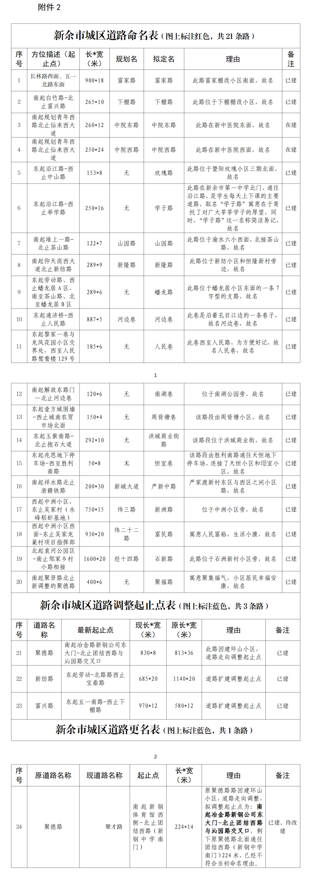 @新余人，這些道路取新名字，由你來定！