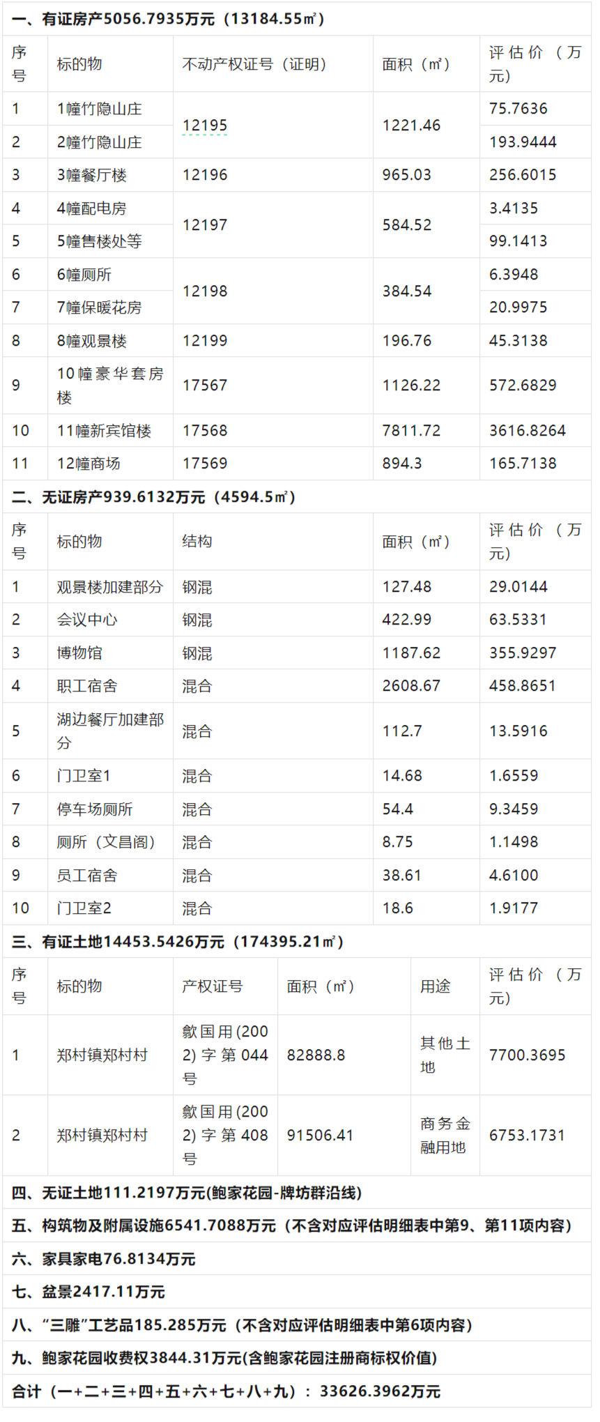 起拍价2亿！安徽一景区收费权、不动产等拟拍卖