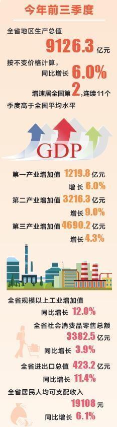 前三季度甘肃GDP增速全国第二　数字背后是什么