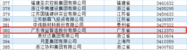 “2024中国民营企业500强”名单发布 江门这家企业入选